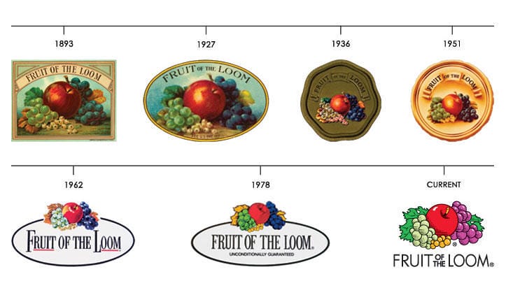 Fruit of the loom storia del logo